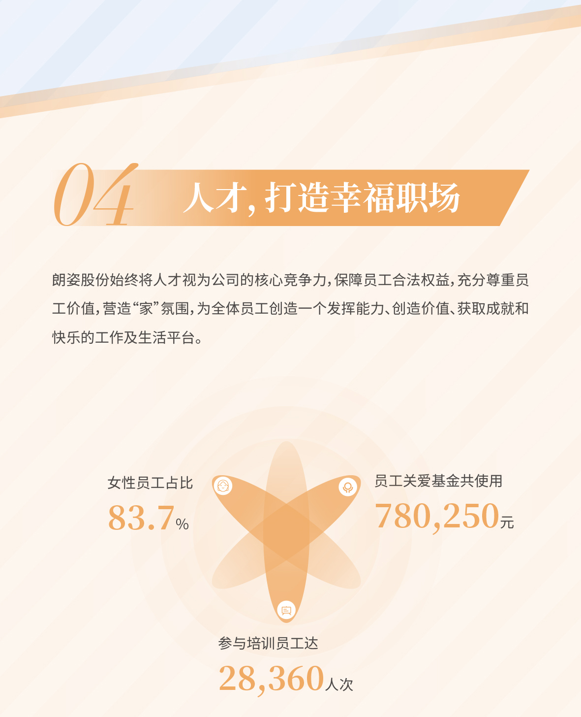 一图读懂2022朗姿股份环境、社会及管治报告(图7)