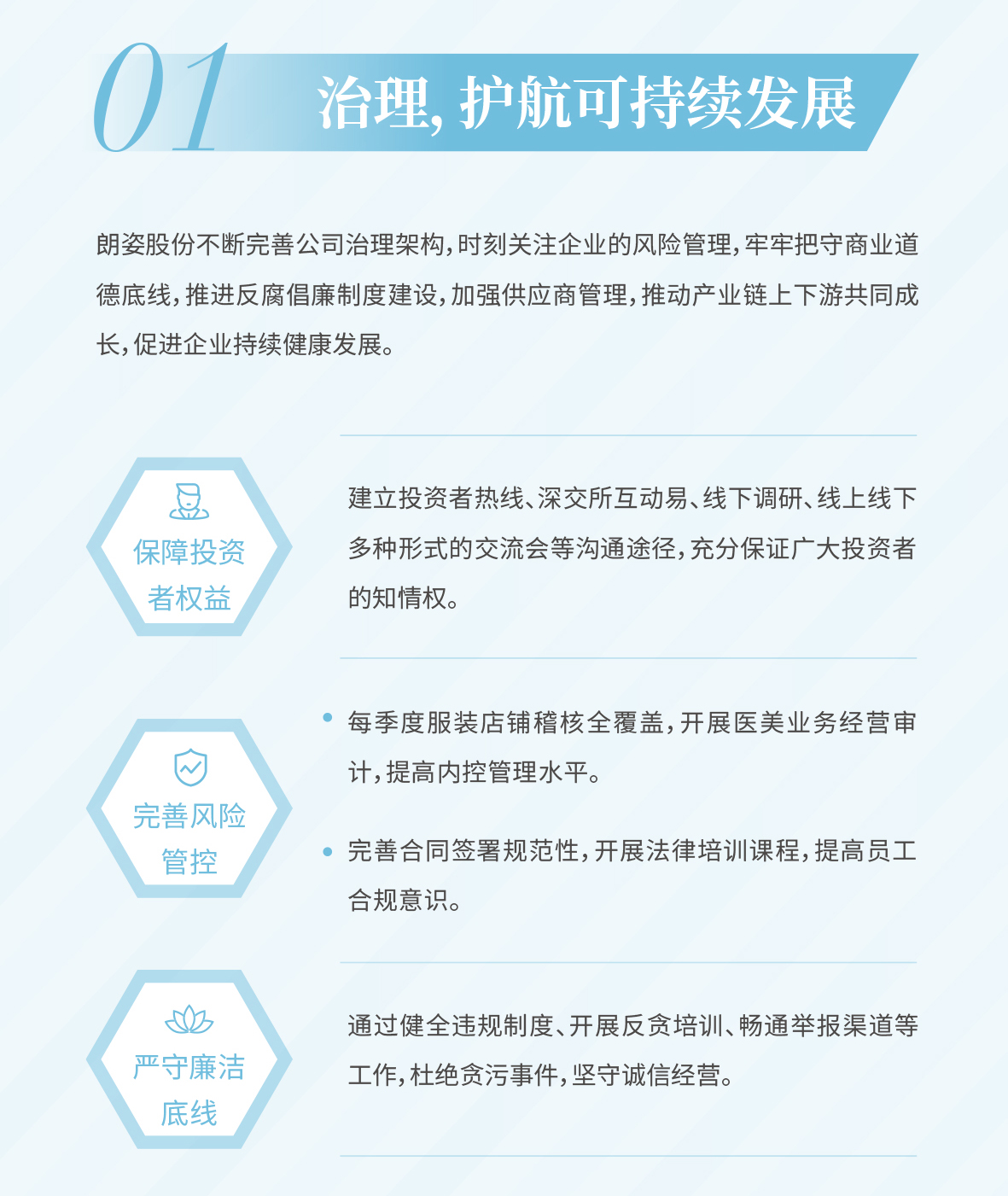一图读懂2022朗姿股份环境、社会及管治报告(图2)