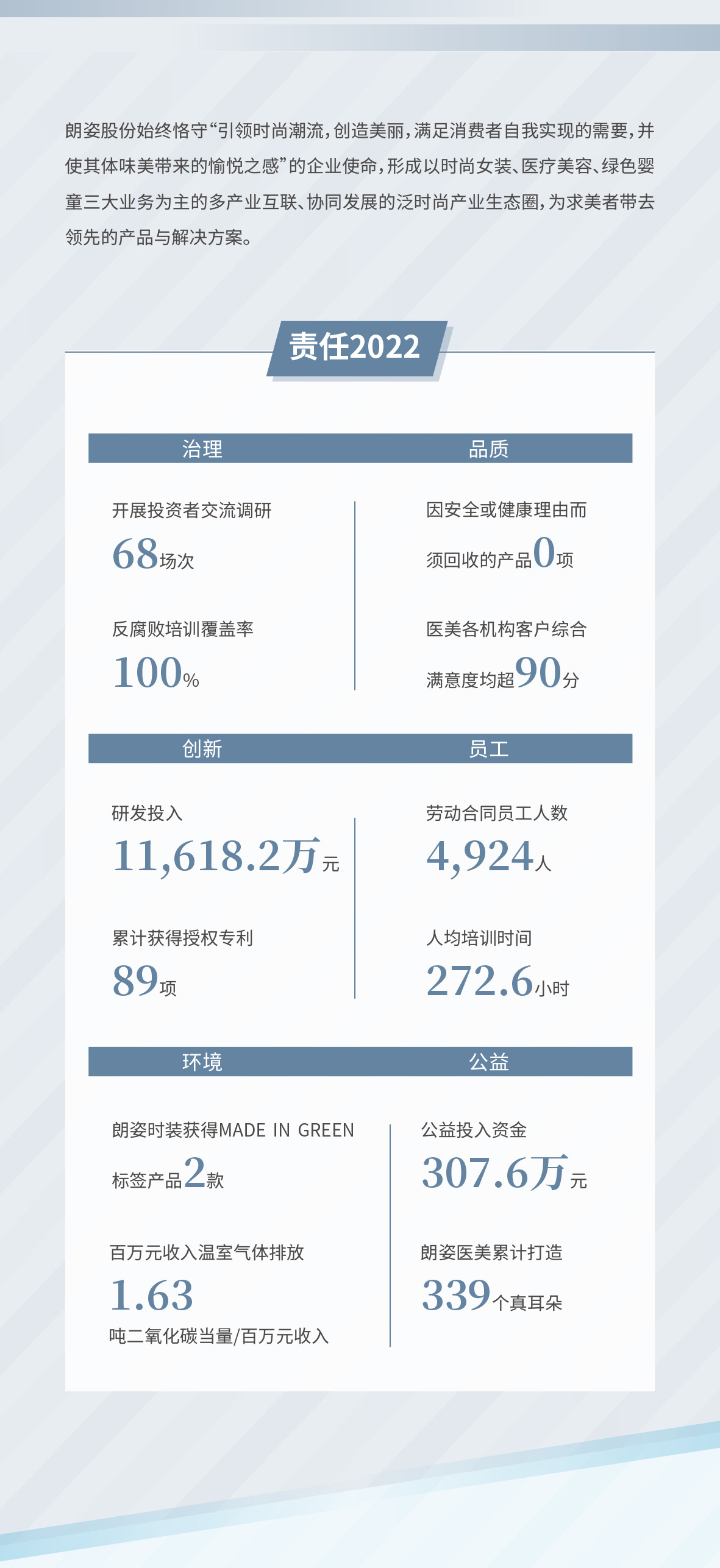 一图读懂2022朗姿股份环境、社会及管治报告(图1)